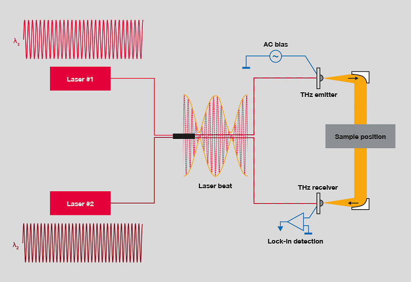 TCW RGB TriBiner Series Triple-wavelength Visible Lasers OSI