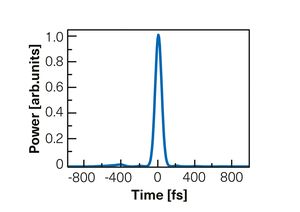 TOPTICA AG - Interferometric autocorrelation.